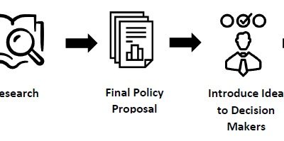 Advocacy 101: Ideas to Implementation