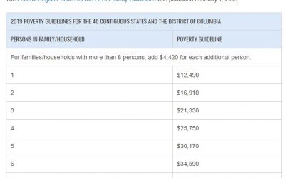 Talking about Poverty: Measurement